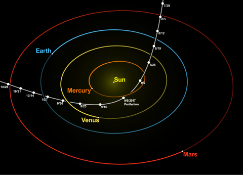 Oumuamua